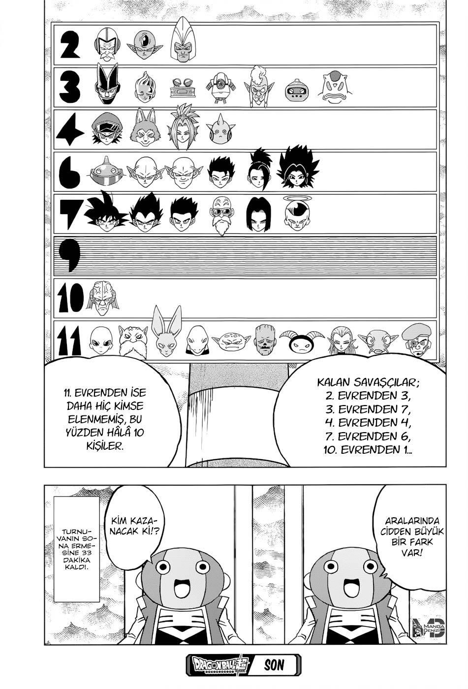Dragon Ball Super mangasının 36 bölümünün 45. sayfasını okuyorsunuz.