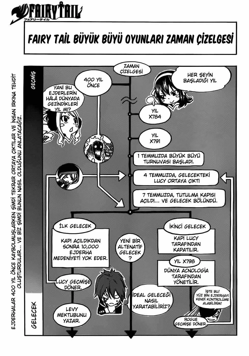 Fairy Tail - Sayfa 3