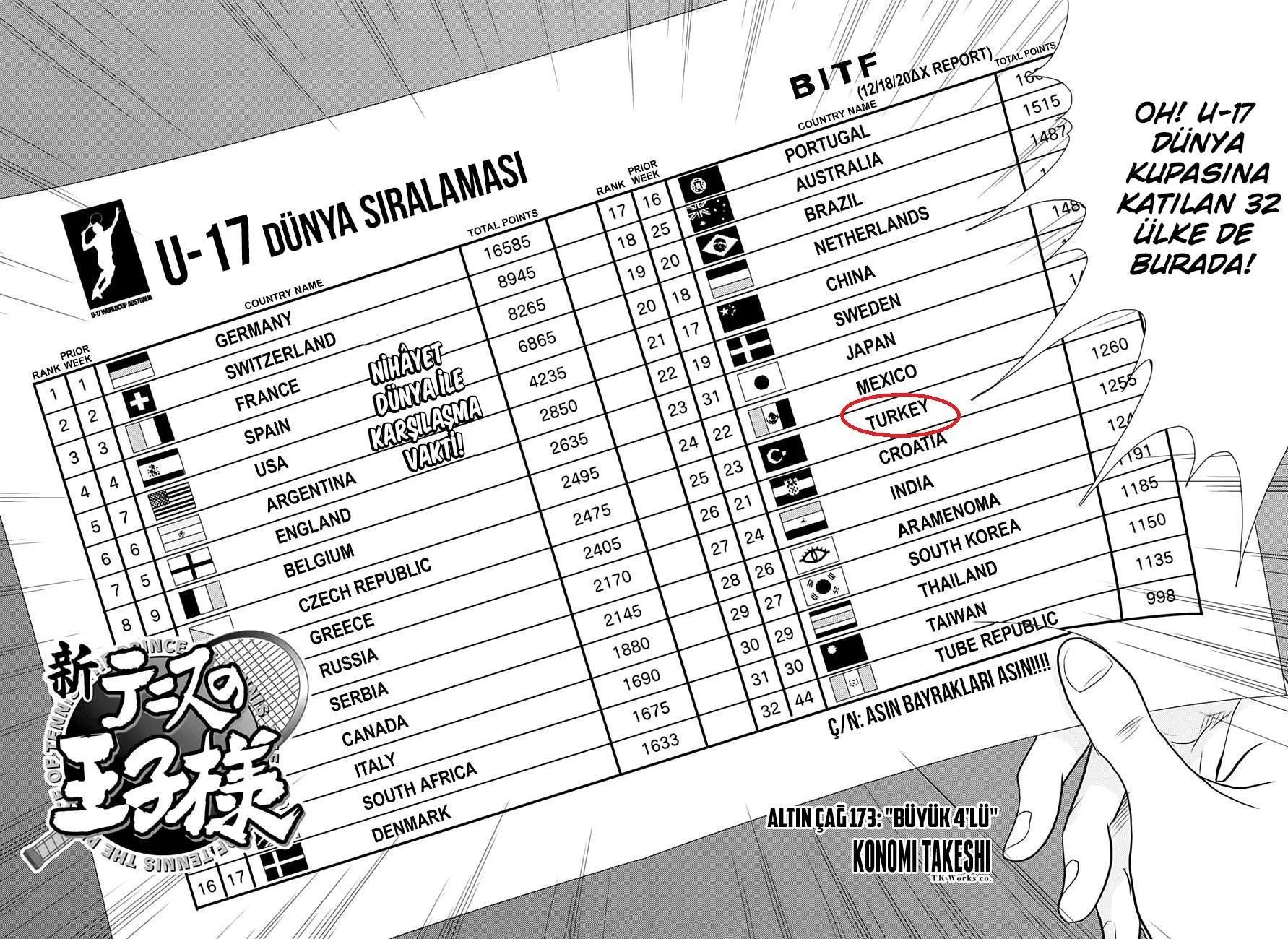 New Prince of Tennis - Sayfa 3