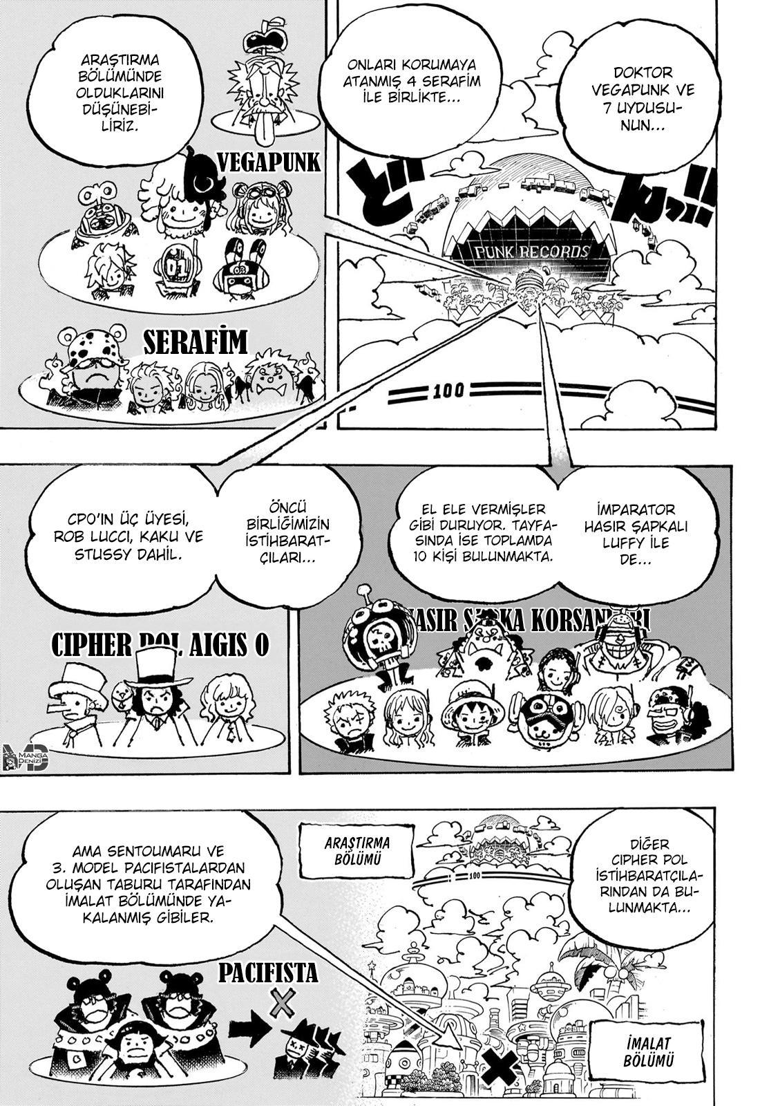 One Piece mangasının 1089 bölümünün 11. sayfasını okuyorsunuz.