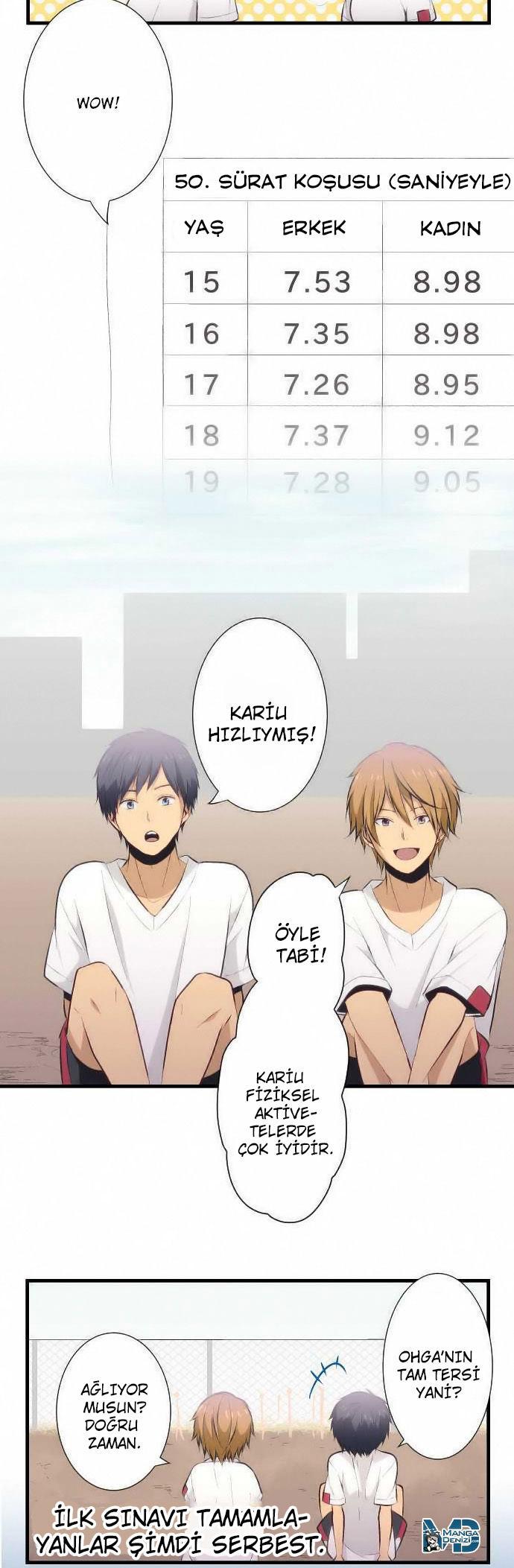 ReLIFE mangasının 028 bölümünün 15. sayfasını okuyorsunuz.