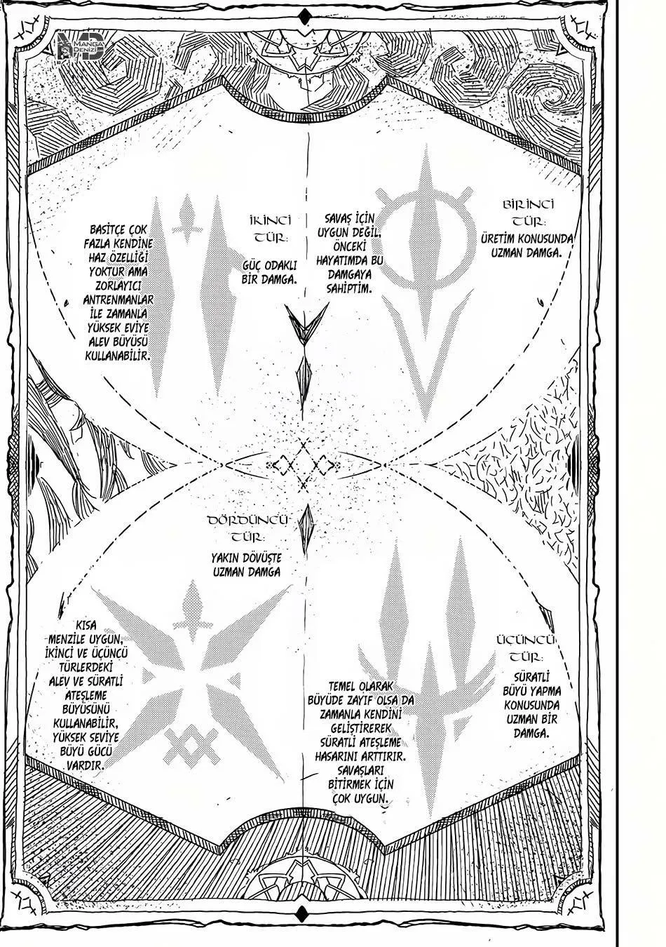 Shikkaku Mon no Saikyou Kenja - Sayfa 13